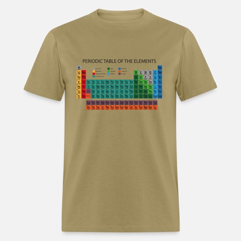 Periodic Table of the Elements