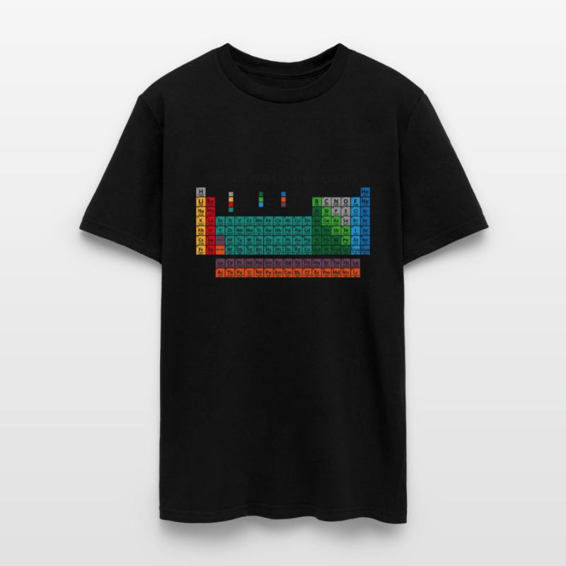 Periodic Table of the Elements