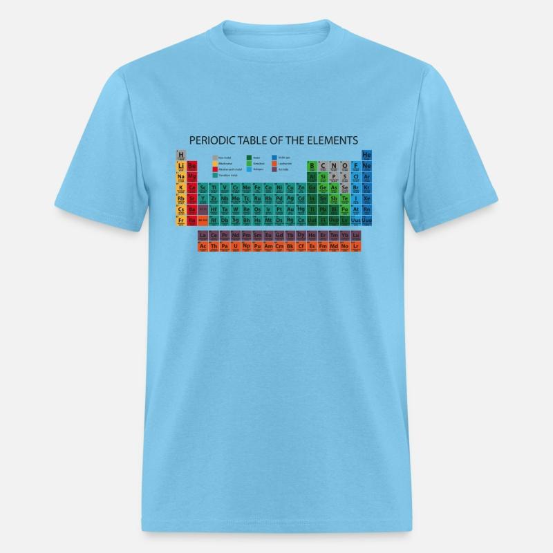 Periodic Table of the Elements