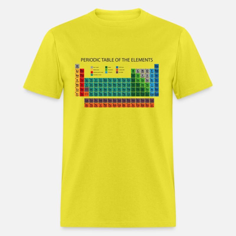 Periodic Table of the Elements